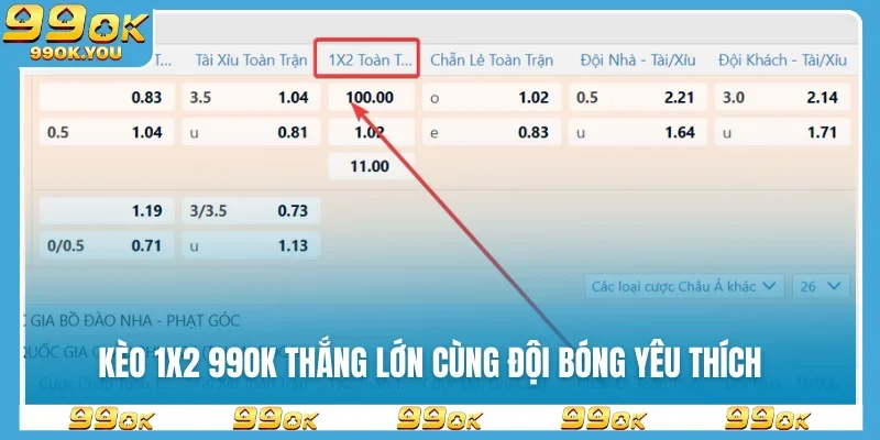 Kèo 1x2 99OK thắng lớn cùng đội bóng yêu thích